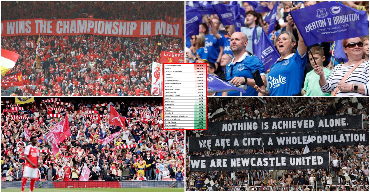 Every Premier League Club Ranked by How Delusional Their Fans Are