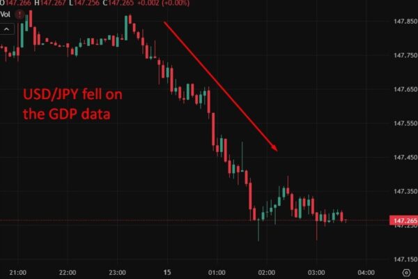 investingLive Asia-Pacific FX news wrap: China economic data not as strong as expected investingLive Asia-Pacific FX news wrap: China economic data not as strong as expected