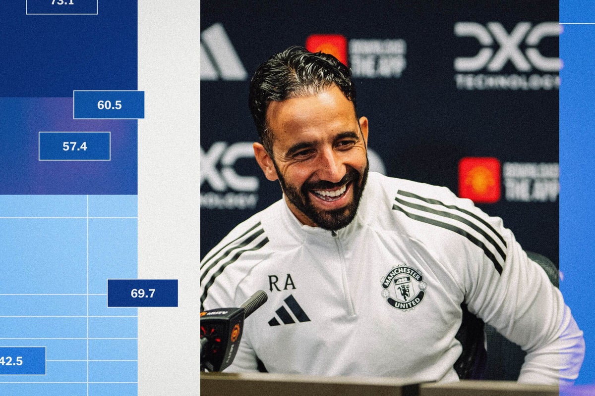 The Alternative Premier League Table: No 6 – How are teams using long balls?