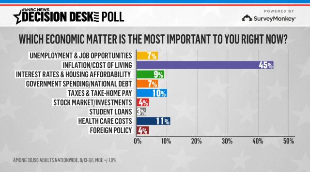 NBC News poll: What is most important?