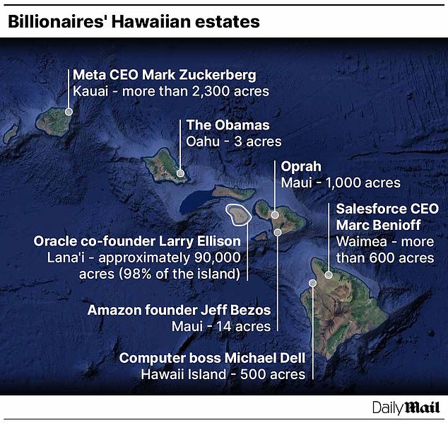 Billionaires like Oprah and Jeff Bezos are buying up huge swathes of unspoiled paradise... locals have a fierce message for them