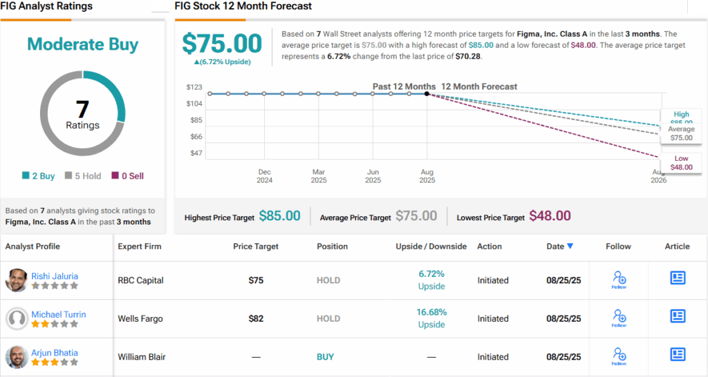 2 New IPOs on the Street – Morgan Stanley Chooses the Superior Stock to Buy
