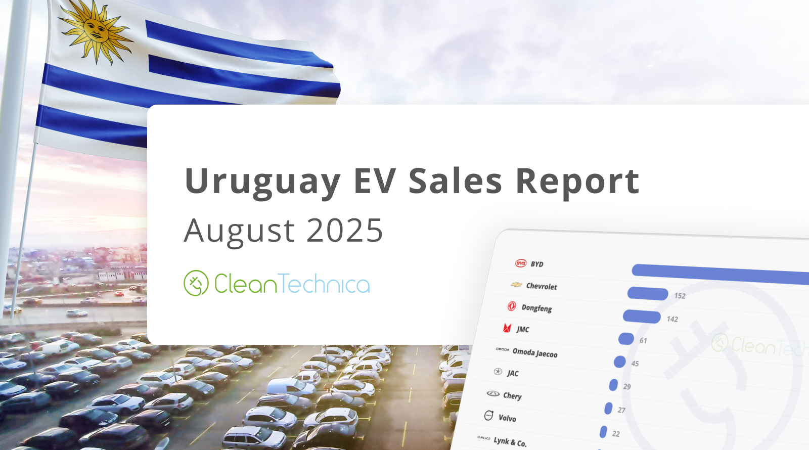 Uruguay EV Sales Report: A New Latin American Leader Emerges as Uruguay Rises to 24% BEV Market Share in August