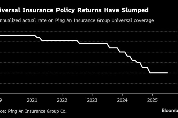 Chinese Savers Have $23 Trillion and Few Options Beyond Stocks Chinese Savers Have $23 Trillion and Few Options Beyond Stocks