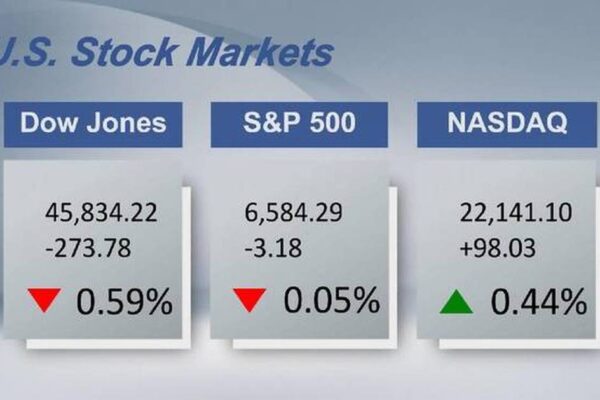 U.S. stocks close mixed ahead of Fed decision on interest rates
