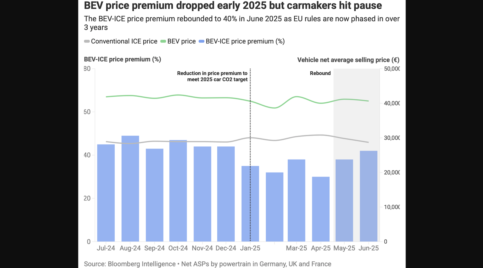 Trends in EU Electric Vehicle Market & EU Auto Policies — Charts
