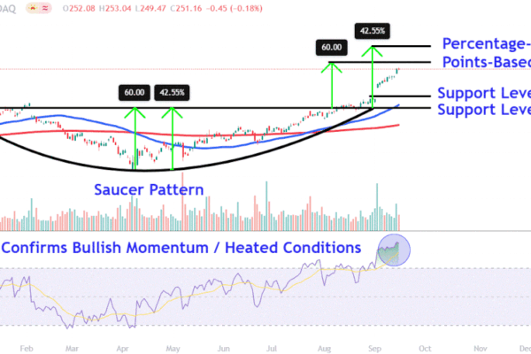 Watch These Alphabet Stock Price Levels After Google Parent Joins the $3 Trillion Club