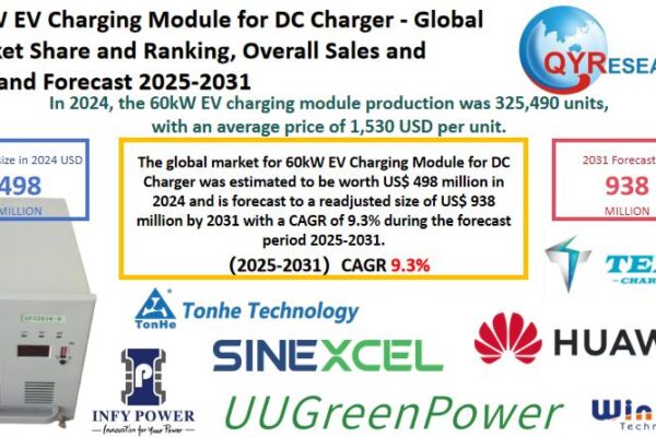 60kW EV Charging Module for DC Charger Market Report 2025-2031: