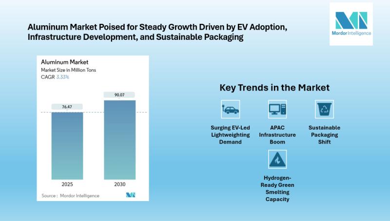 Aluminum Market Size & Trends