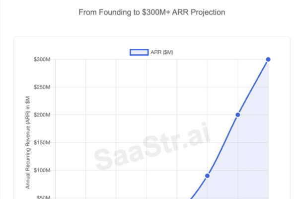 ElevenLabs: From 0 to $300M ARR in 3 Years. Why The Best AI B2B Apps Are Exploding