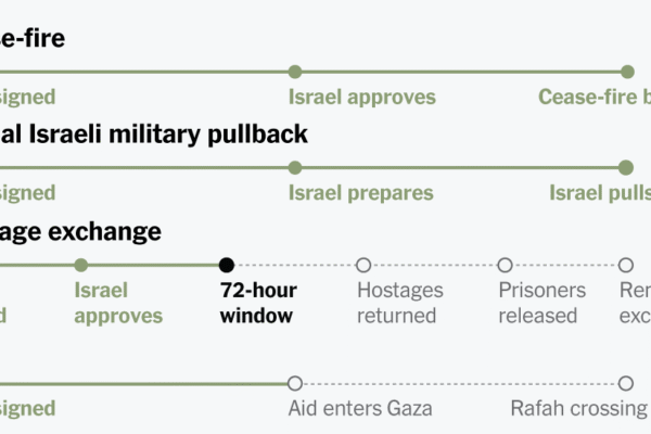 Israel-Hamas Cease-Fire: What’s Next for Gaza Aid, Hostages, and More Israel-Hamas Cease-Fire: What's Next for Gaza Aid, Hostages, and More