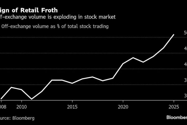 Hot-Money Retail Traders Turn Momentum Chasers Into Bagholders Hot-Money Retail Traders Turn Momentum Chasers Into Bagholders