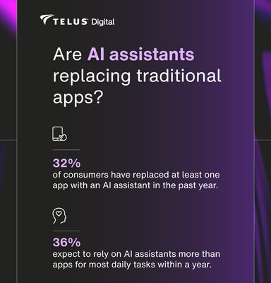 AI Assistants Emerging as a Rival to Traditional Apps for Everyday Tasks