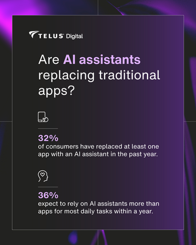 AI Assistants Emerging as a Rival to Traditional Apps for Everyday Tasks
