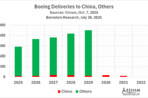 Impact will Boeing's China deliveries under Trump's latest tariff tiff will be minimal