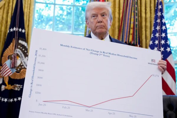 Trump’s polling on the economy is the worst it’s ever been