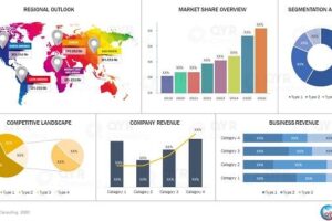 Automotive Current Sensing Resistor Market Driven by EV Power Automotive Current Sensing Resistor Market