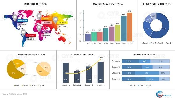 Automotive Current Sensing Resistor Market