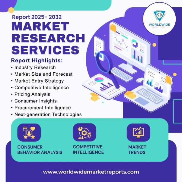 Virtual Health and Lifestyle Training Market