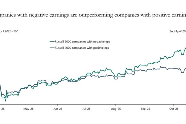 Companies with negative earnings are outperforming companies with positive earnings