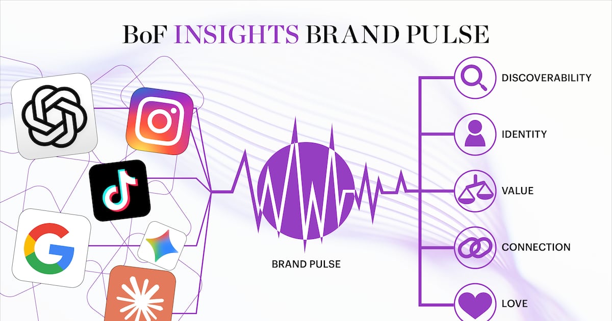 Tracking Fashion Brand Performance in the Age of AI