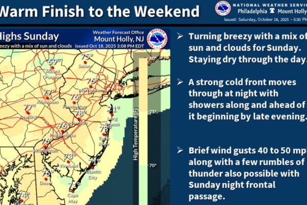 Mostly Sunny