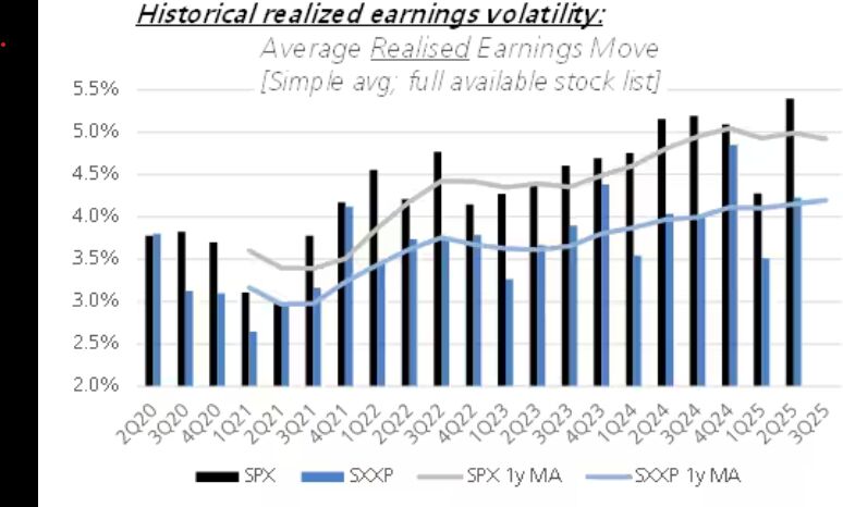 Options Pros See One of the Wildest Earnings Seasons Since 2022