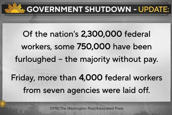 By the numbers: The government shutdown