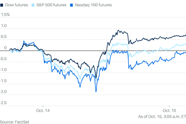 Markets Rise as Wall Street Focuses on Rate Cuts Over Trump's China Trade Threats