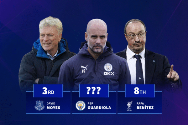 The longest serving managers in Premier League history – Pep Guardiola & Mikel Arteta in top 20 The longest serving managers in Premier League history - Pep Guardiola & Mikel Arteta in top 20