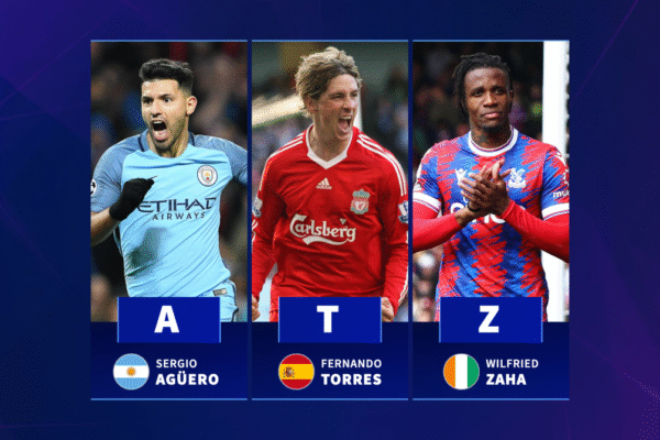 The top Premier League goalscorer for each letter of the alphabet – From Sergio Agüero to Wilfried Zaha The top Premier League goalscorer for each letter of the alphabet - From Sergio Agüero to Wilfried Zaha