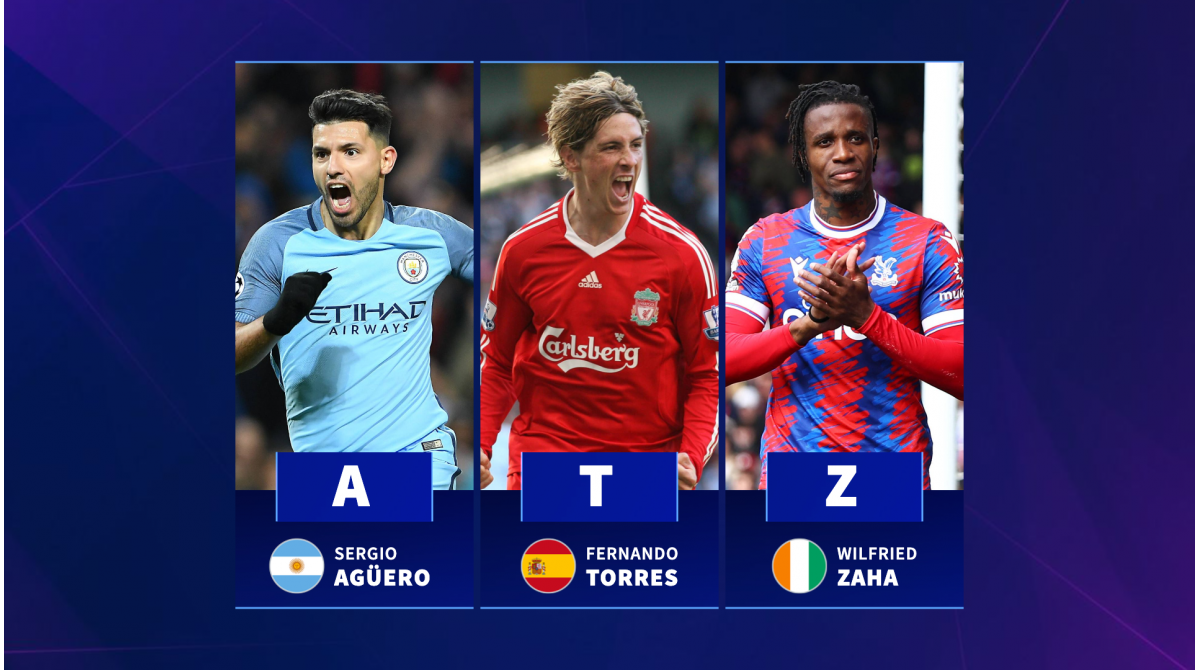 The top Premier League goalscorer for each letter of the alphabet - From Sergio Agüero to Wilfried Zaha