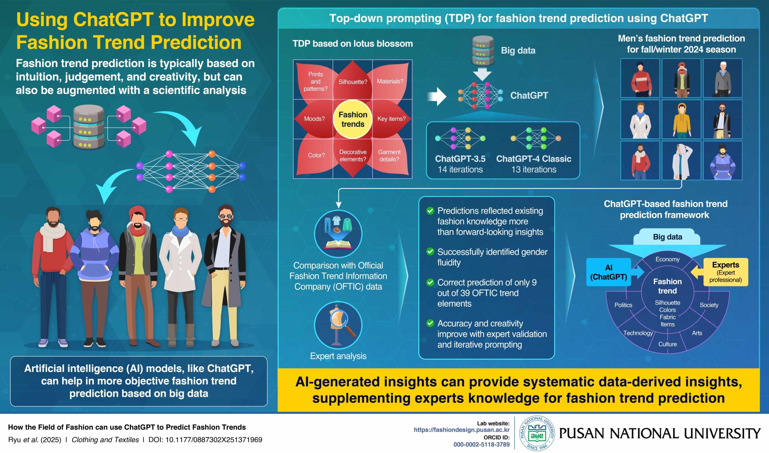 How AI can help predict fashion trends