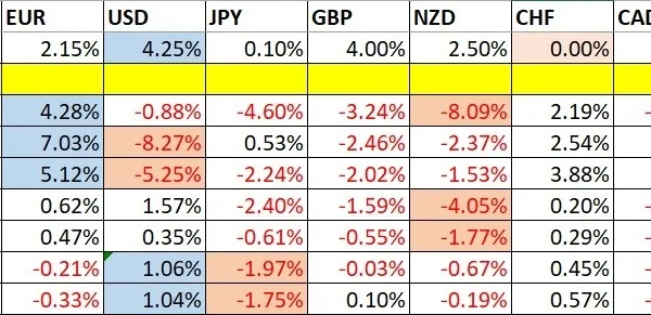 Weekly Forex Forecast - 12/10 to 17/10 2025 (Charts)