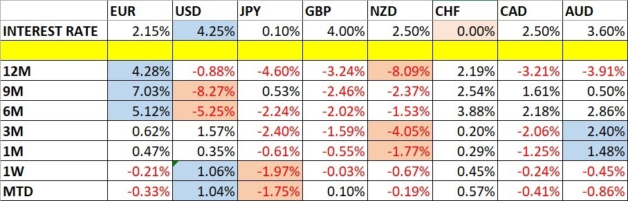Weekly Forex Forecast - 12/10 to 17/10 2025 (Charts)