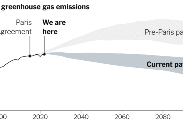 10 Years After the Paris Climate Agreement, Here's Where We Are