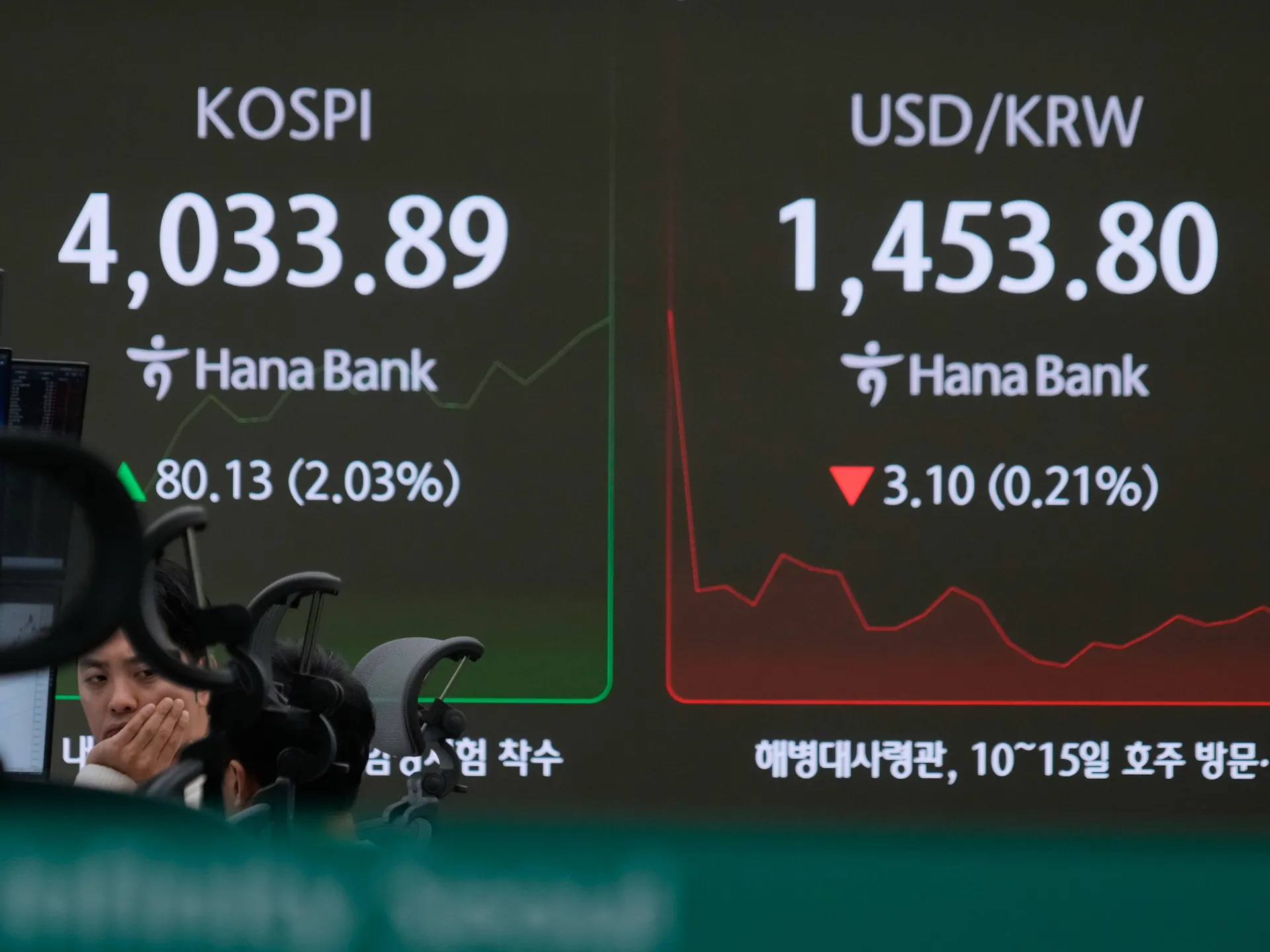 Stock markets surge after US lawmakers move to end government shutdown | Financial Markets