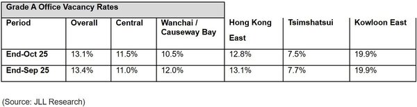JLL Hong Kong Monthly Market Dynamics report for 2025.jpg