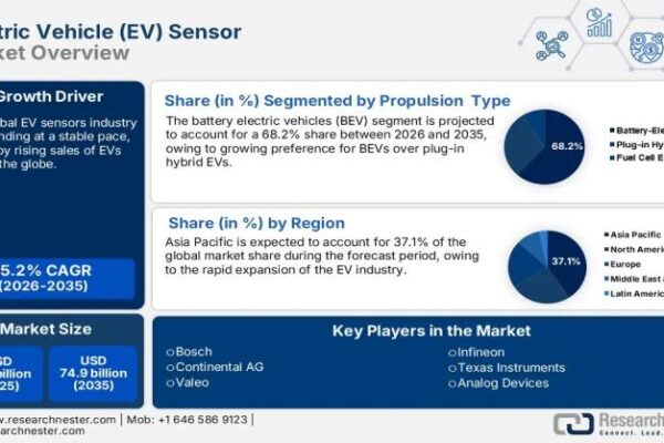 Electric Vehicle (EV) Sensor Market