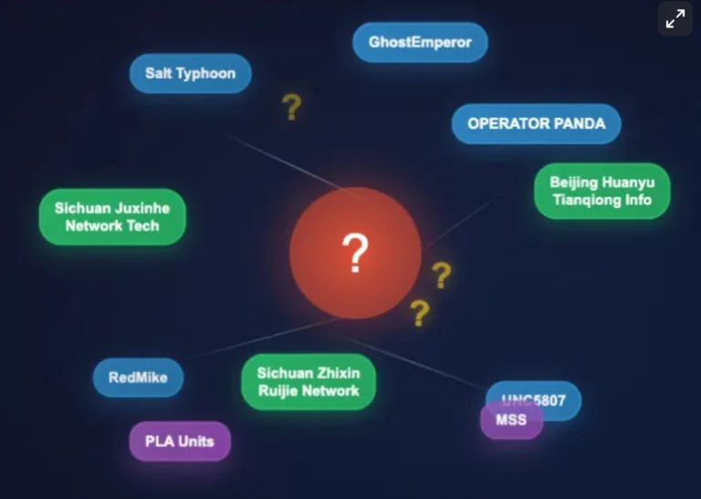 Who Is Salt Typhoon? An Update on the Chinese Hacking of One Million American Mobile Phones