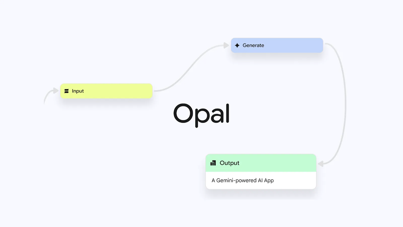 Google’s no-code AI app builder ‘Opal’ just got a massive global expansion