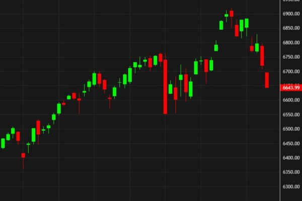 S&P 500 falls to the lowest since October 17