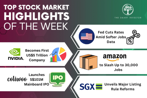 Fed Rate Cut, Nvidia US$5 Trillion Milestone, Amazon Layoffs, Coliwoo IPO, SGX Rule Revamp