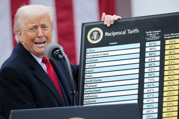 What to watch for as the Supreme Court reviews Trump’s sweeping global tariffs
