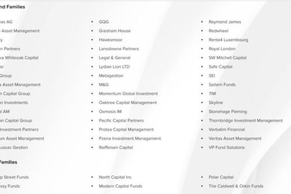 Interactive Brokers adds new funds and fund families to Mutual Fund Marketplace