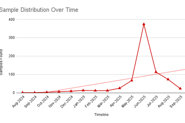 Android Apps misusing NFC and HCE to steal payment data on the rise