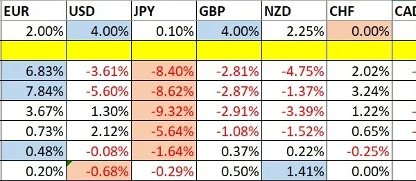 Weekly Forex Forecast - 30/11 to 05/12 2025 (Charts)