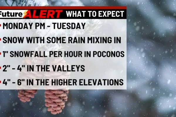 NWS issues severe winter storm watch for Tuesday