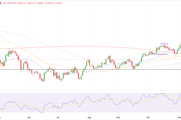 USD/CAD Weekly Technical Forecast