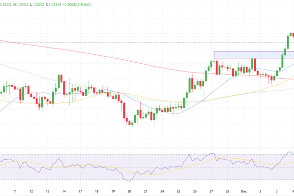 GBP/USD Technical Outlook